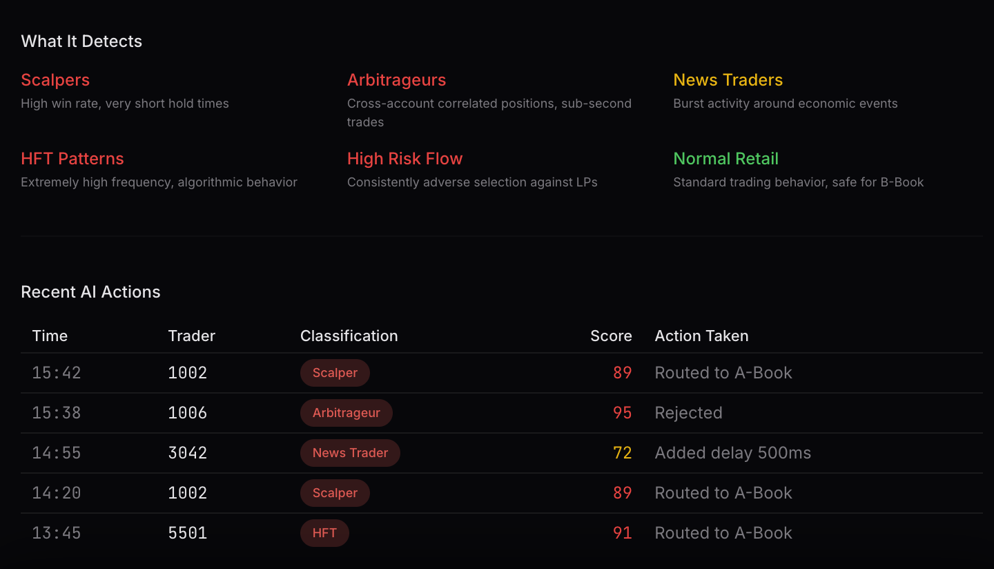 Intelligence Engine — Risk Scoring