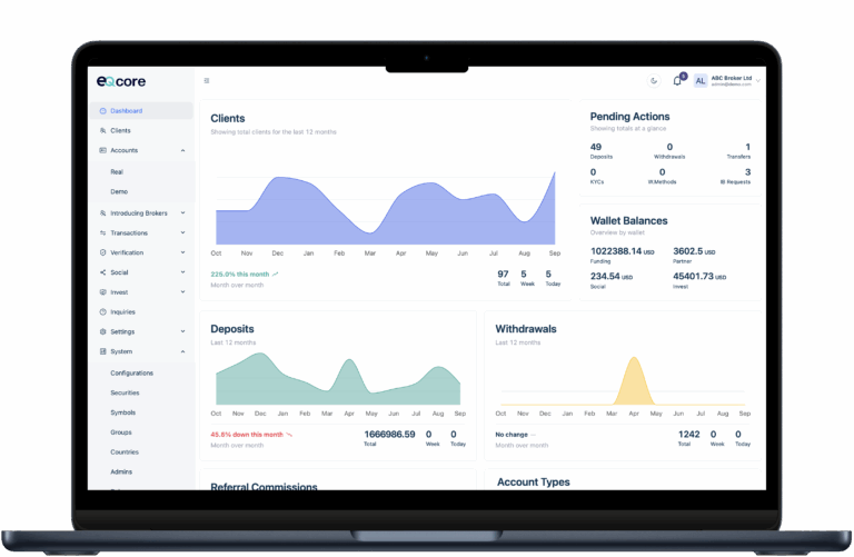 forex crm