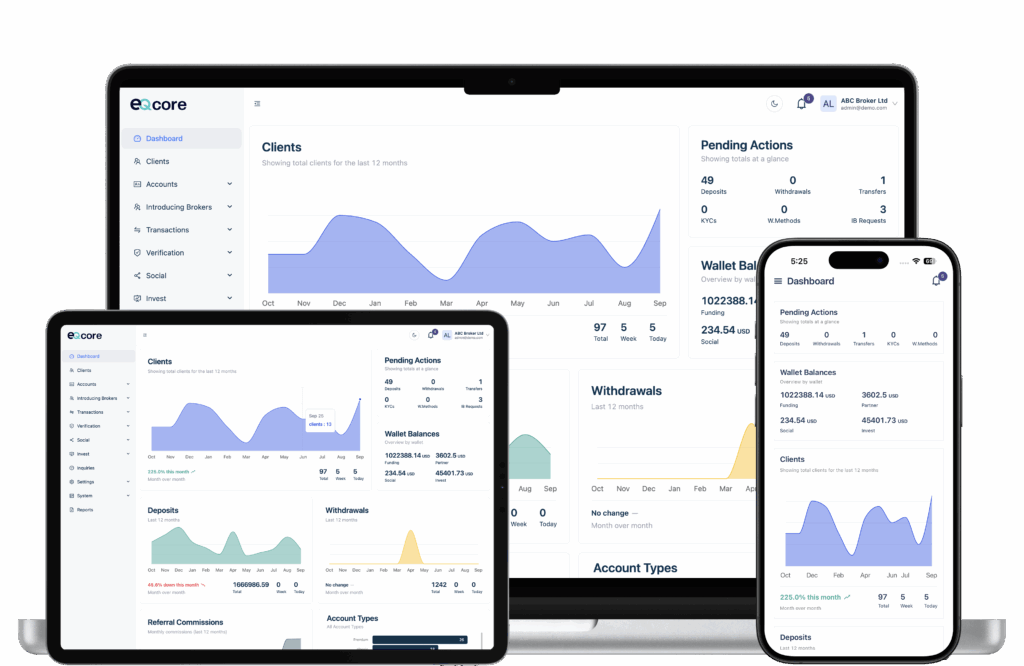 forex crm