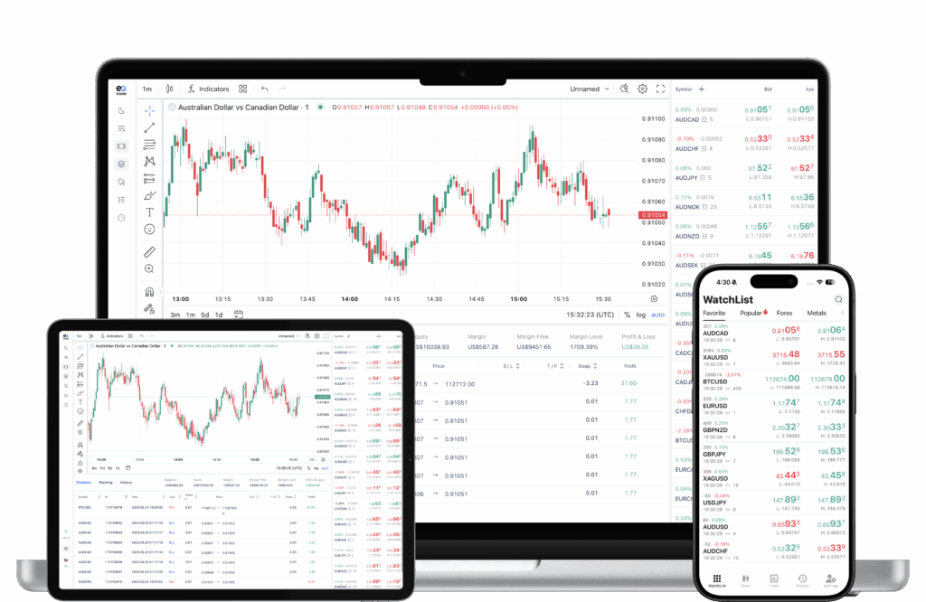 trading platform